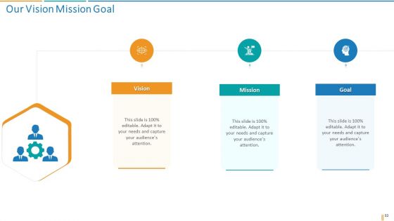 Transformation Plan Ppt PowerPoint Presentation Complete Deck With Slides
