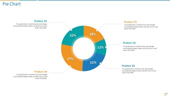 Transformation Plan Ppt PowerPoint Presentation Complete Deck With Slides