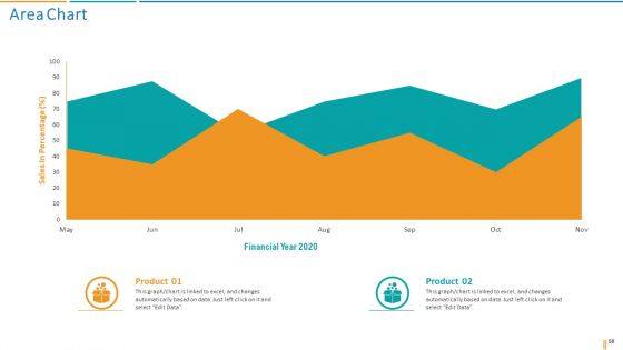 Transformation Plan Ppt PowerPoint Presentation Complete Deck With Slides