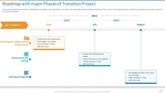 Transformation Plan Ppt PowerPoint Presentation Complete Deck With Slides