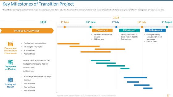 Transformation Plan Ppt PowerPoint Presentation Complete Deck With Slides