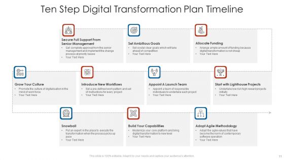 Transformation Plan Timeline Ppt PowerPoint Presentation Complete With Slides