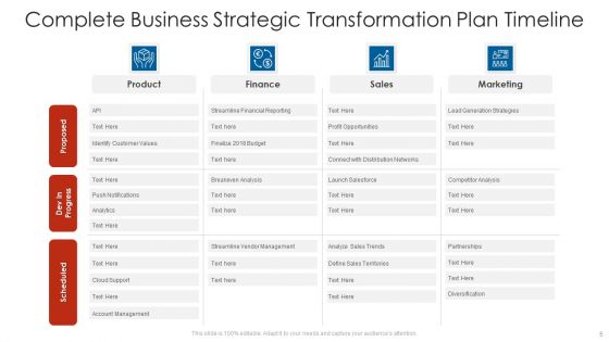 Transformation Plan Timeline Ppt PowerPoint Presentation Complete With Slides