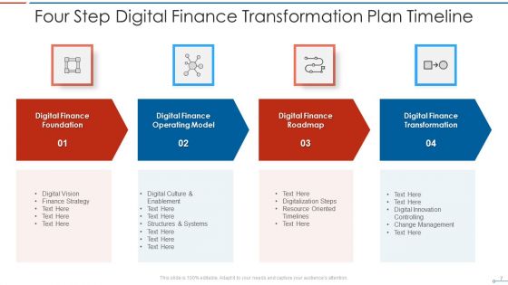 Transformation Plan Timeline Ppt PowerPoint Presentation Complete With Slides