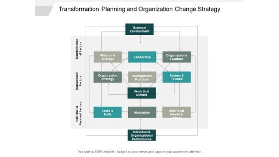Transformation Planning And Organization Change Strategy Ppt PowerPoint Presentation Inspiration Graphics