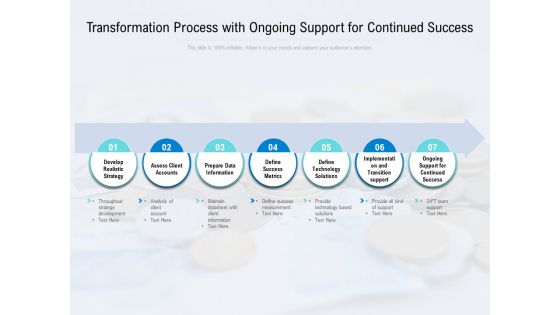 Transformation Process With Ongoing Support For Continued Success Ppt PowerPoint Presentation Summary Graphic Tips
