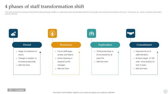 Transformation Shift Ppt PowerPoint Presentation Complete Deck With Slides