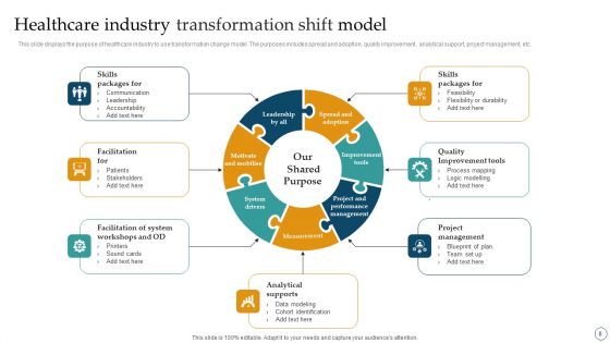 Transformation Shift Ppt PowerPoint Presentation Complete Deck With Slides