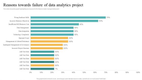 Transformation Toolkit Competitive Intelligence Information Analysis Reasons Towards Failure Of Data Analytics Project Introduction PDF