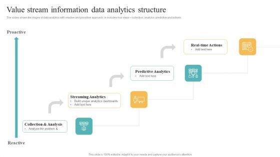 Transformation Toolkit Competitive Intelligence Information Analysis Value Stream Information Data Analytics Structure Infographics PDF