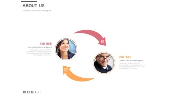 Transformational Change About Us Slide Powerpoint Slides