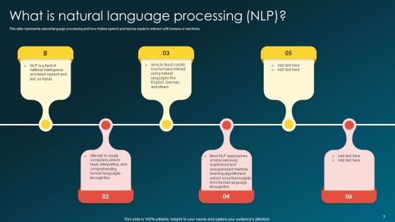 Transformative Capabilities Of NLP Technology Ppt PowerPoint Presentation Complete Deck With Slides