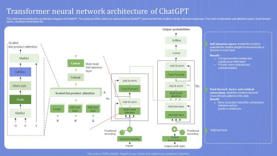 Transformer Neural Network Architecture Of Chatgpt Brochure PDF