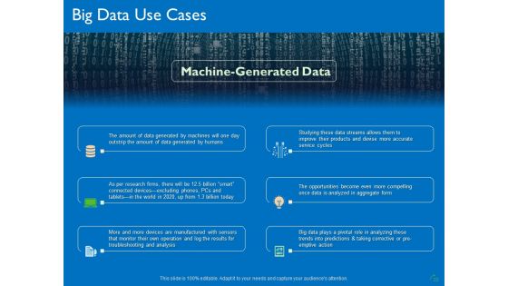 Transforming Big Data Analytics To Knowledge Ppt PowerPoint Presentation Complete Deck With Slides
