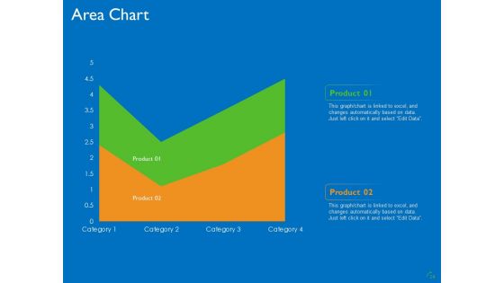 Transforming Big Data Analytics To Knowledge Ppt PowerPoint Presentation Complete Deck With Slides
