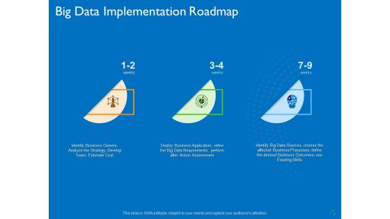 Transforming Big Data Analytics To Knowledge Ppt PowerPoint Presentation Complete Deck With Slides