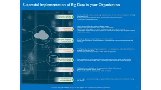 Transforming Big Data Analytics To Knowledge Successful Implementation Of Big Data In Your Organization Structure PDF