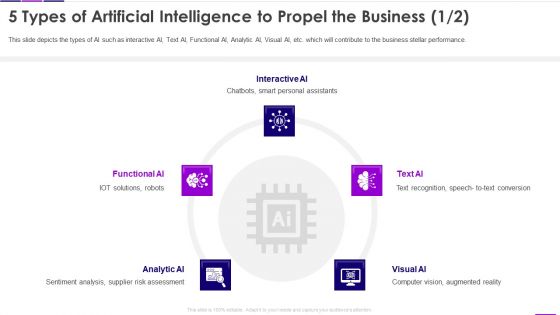 Transforming Business With AI 5 Types Of Artificial Intelligence To Propel The Business Graphics PDF Transforming Business With AI 5 Types Of Artificial Intelligence To Propel The Business Graphics PDF