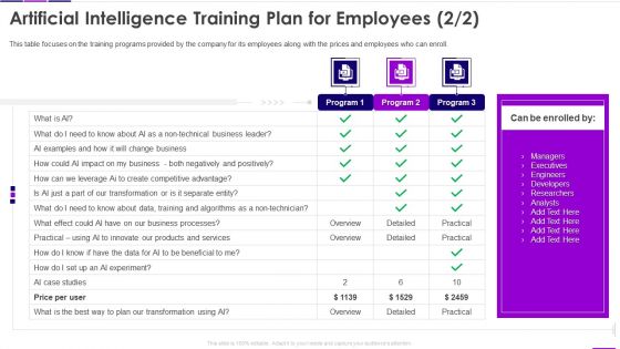 Transforming Business With AI Artificial Intelligence Training Plan For Employees Topics PDF