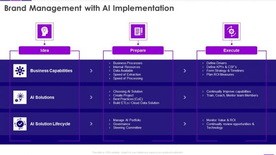 Transforming Business With AI Brand Management With AI Implementation Mockup PDF Transforming Business With AI Brand Management With AI Implementation Mockup PDF