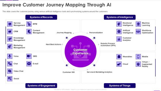 Transforming Business With AI Improve Customer Journey Mapping Through AI Structure PDF
