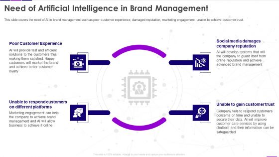 Transforming Business With AI Need Of Artificial Intelligence In Brand Management Pictures PDF