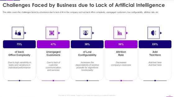 Transforming Business With AI Ppt PowerPoint Presentation Complete Deck With Slides