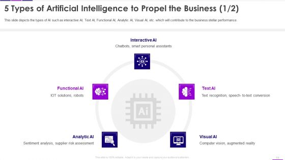 Transforming Business With AI Ppt PowerPoint Presentation Complete Deck With Slides