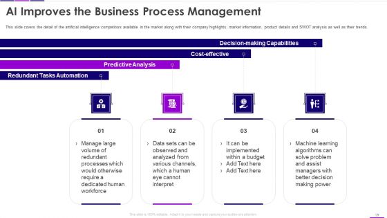 Transforming Business With AI Ppt PowerPoint Presentation Complete Deck With Slides