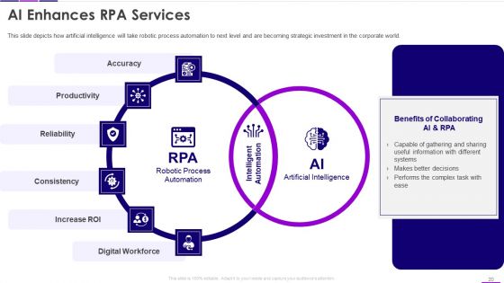 Transforming Business With AI Ppt PowerPoint Presentation Complete Deck With Slides
