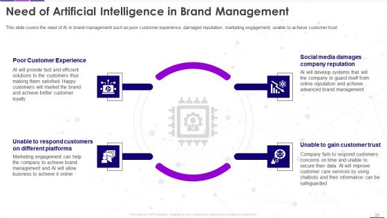 Transforming Business With AI Ppt PowerPoint Presentation Complete Deck With Slides