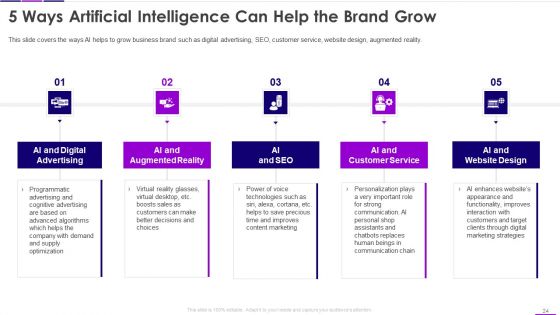 Transforming Business With AI Ppt PowerPoint Presentation Complete Deck With Slides