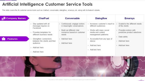 Transforming Business With AI Ppt PowerPoint Presentation Complete Deck With Slides