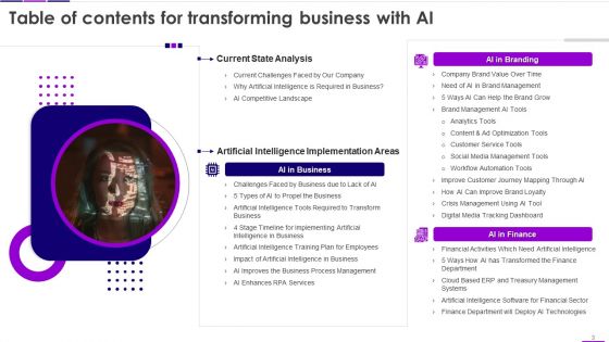 Transforming Business With AI Ppt PowerPoint Presentation Complete Deck With Slides