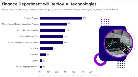 Transforming Business With AI Ppt PowerPoint Presentation Complete Deck With Slides