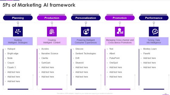 Transforming Business With AI Ppt PowerPoint Presentation Complete Deck With Slides