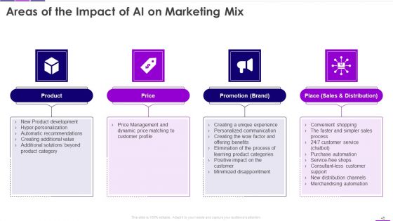 Transforming Business With AI Ppt PowerPoint Presentation Complete Deck With Slides