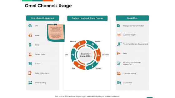 Transforming Enterprise Digitally Omni Channels Usage Ppt Layouts Graphic Images PDF