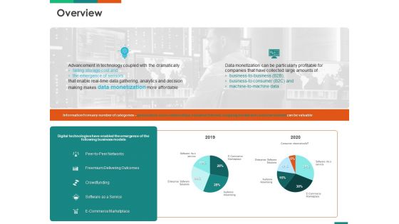 Transforming Enterprise Digitally Overview Ppt Example PDF