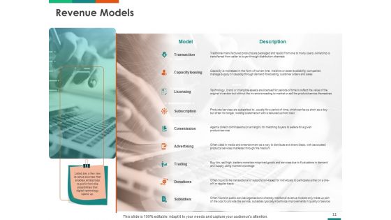 Transforming Enterprise Digitally Ppt PowerPoint Presentation Complete Deck With Slides