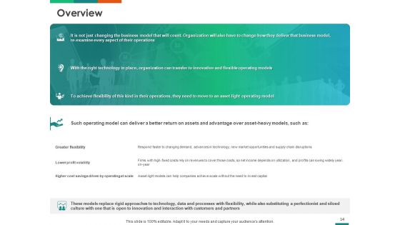 Transforming Enterprise Digitally Ppt PowerPoint Presentation Complete Deck With Slides