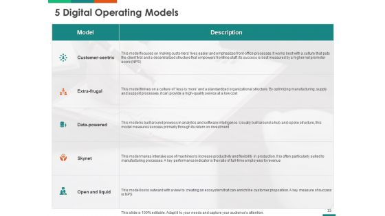 Transforming Enterprise Digitally Ppt PowerPoint Presentation Complete Deck With Slides
