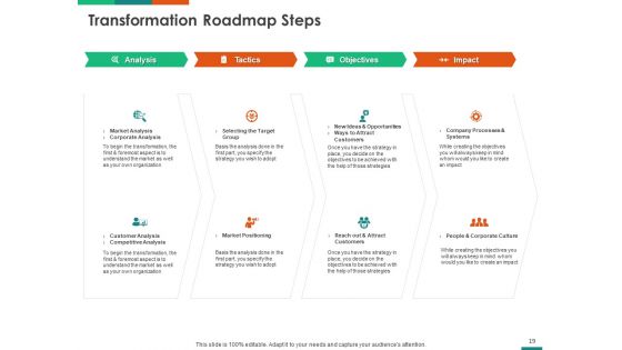 Transforming Enterprise Digitally Ppt PowerPoint Presentation Complete Deck With Slides