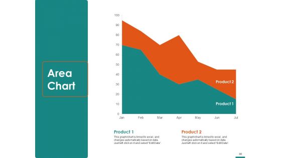 Transforming Enterprise Digitally Ppt PowerPoint Presentation Complete Deck With Slides
