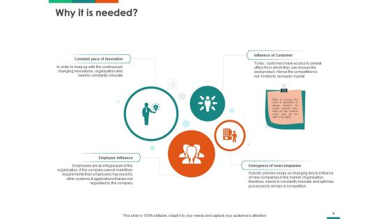 Transforming Enterprise Digitally Ppt PowerPoint Presentation Complete Deck With Slides