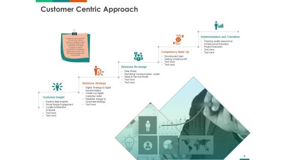 Transforming Enterprise Digitally Ppt PowerPoint Presentation Complete Deck With Slides