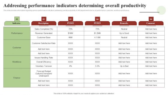 Transforming Human Resource Service Delivery Procedure Addressing Performance Indicators Determining Overall Productivity Brochure PDF