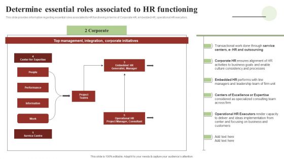 Transforming Human Resource Service Delivery Procedure Determine Essential Roles Associated To HR Functioning Diagrams PDF