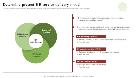 Transforming Human Resource Service Delivery Procedure Determine Present HR Service Delivery Model Pictures PDF