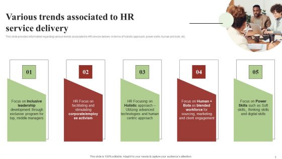 Transforming Human Resource Service Delivery Procedure Ppt PowerPoint Presentation Complete Deck With Slides